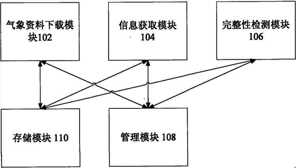 Meteorological data downloading engine and method