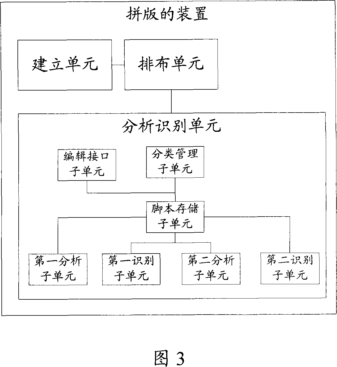 Layout splicing method and equipment