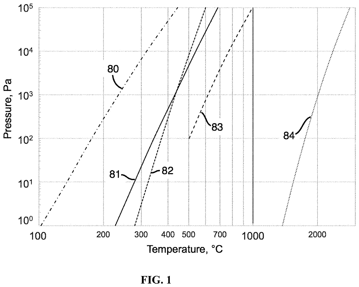 Manufacturing process for striae-free multicomponent chalcogenide glasses via convection mixing