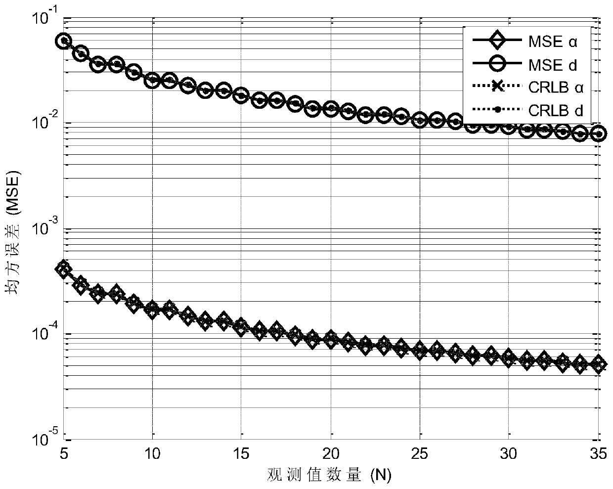 An industrial wireless sensor network clock frequency offset estimation method based on timing response