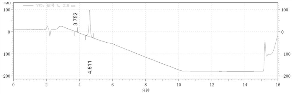 A method for reclaiming 3-ethoxyl-4-methoxyl-alpha-[(methylsulfonyl)methyl]-benzylamine