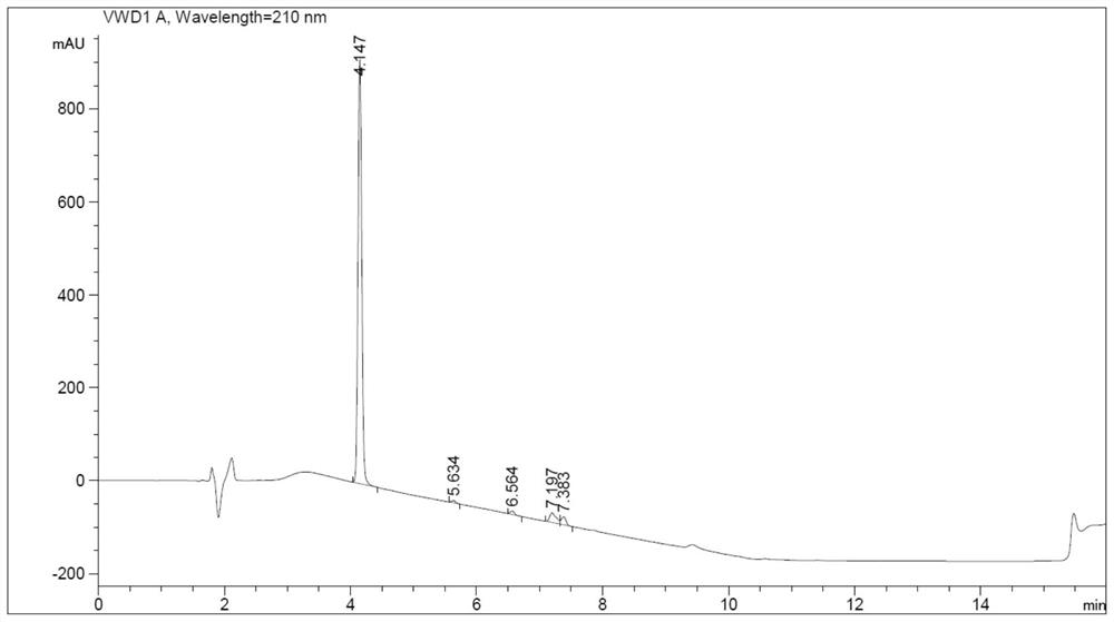 A method for reclaiming 3-ethoxyl-4-methoxyl-alpha-[(methylsulfonyl)methyl]-benzylamine