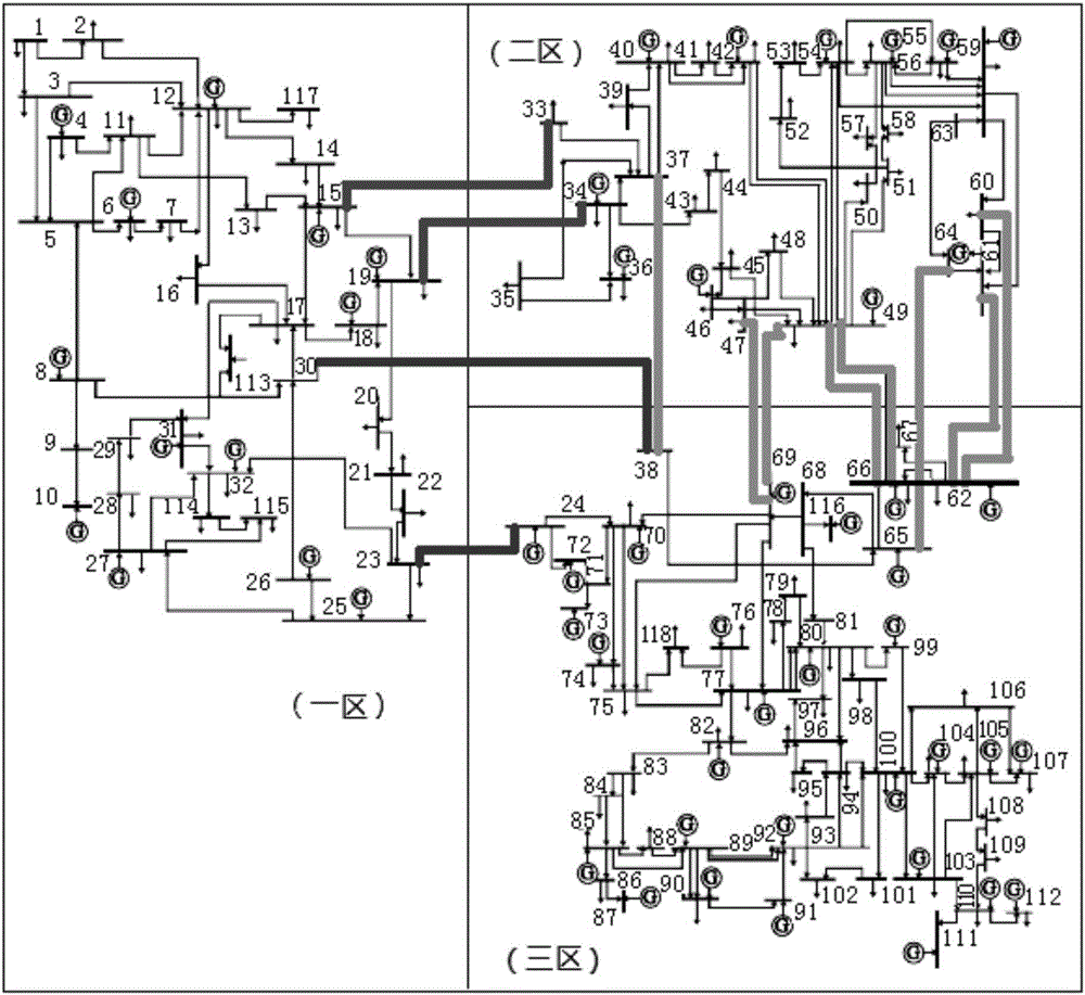 Electric power system electric energy-standby optimization scheduling method considering partition standby and N-1 verification