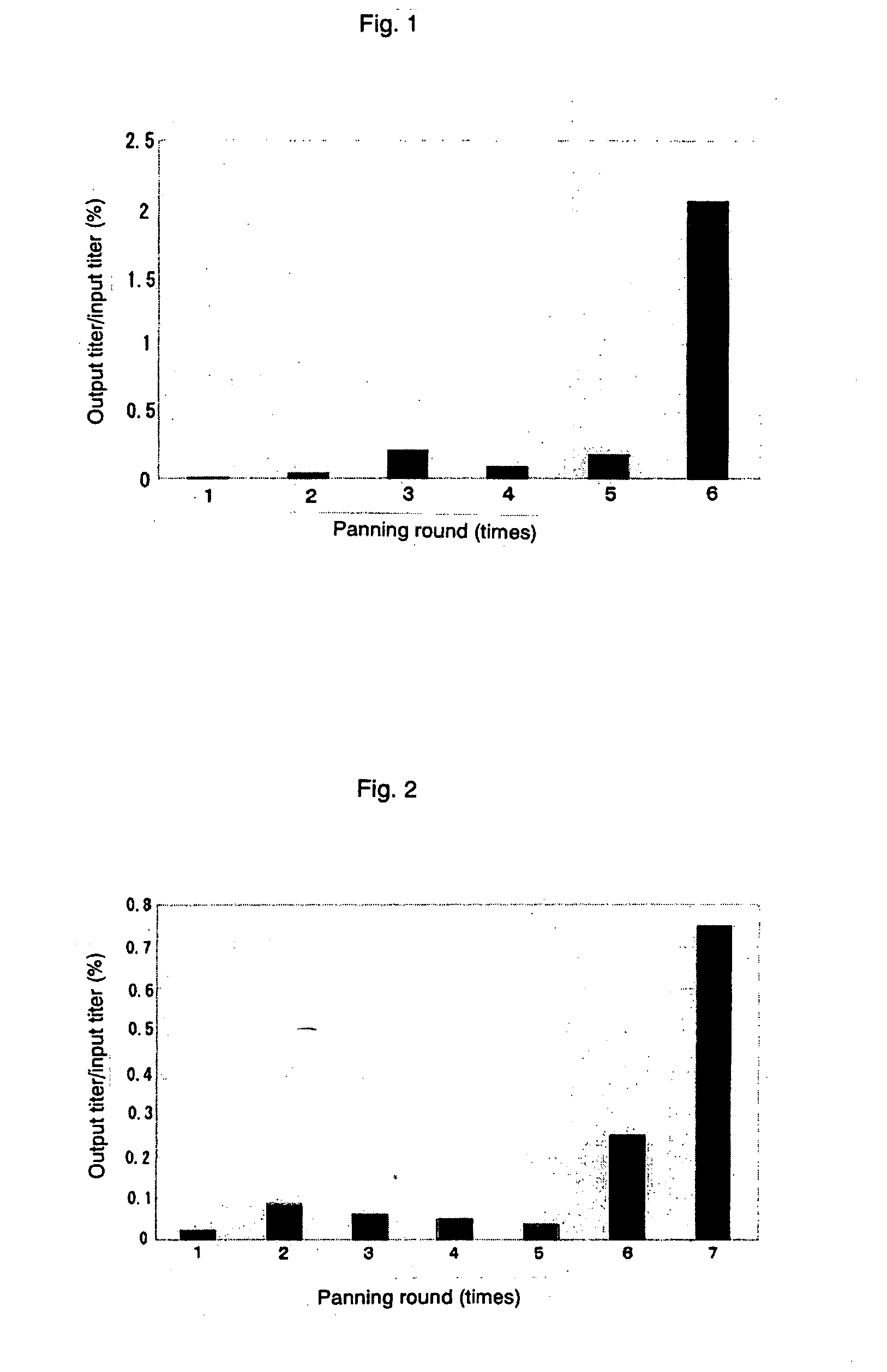 Peptide capable of binding to nanographite structures