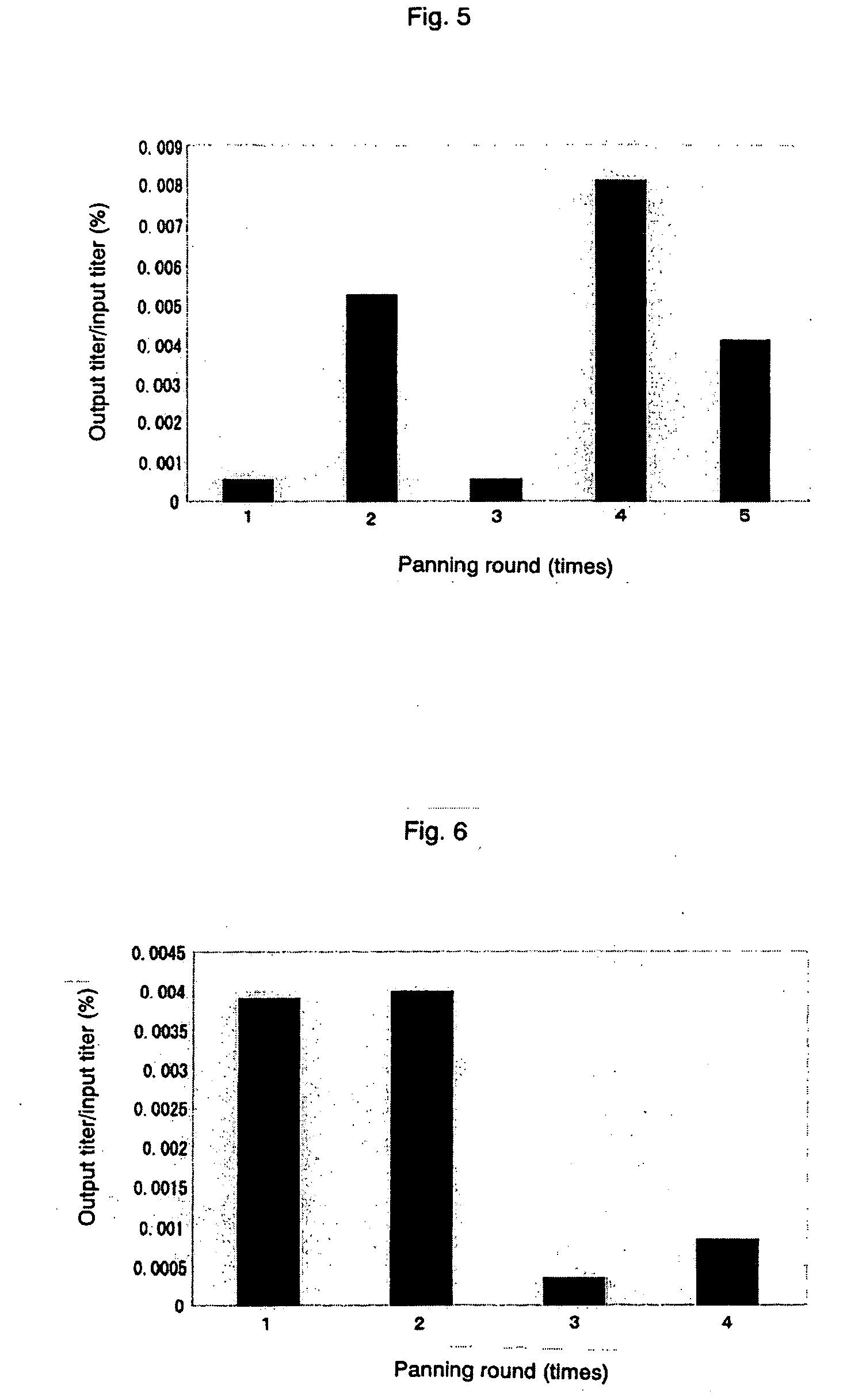 Peptide capable of binding to nanographite structures