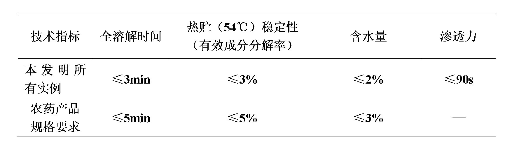 Insecticidal composition containing bromantraniliprole and nereistoxin