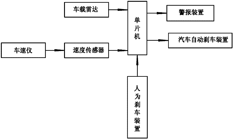 A vehicle speed limit warning protection system and its control method