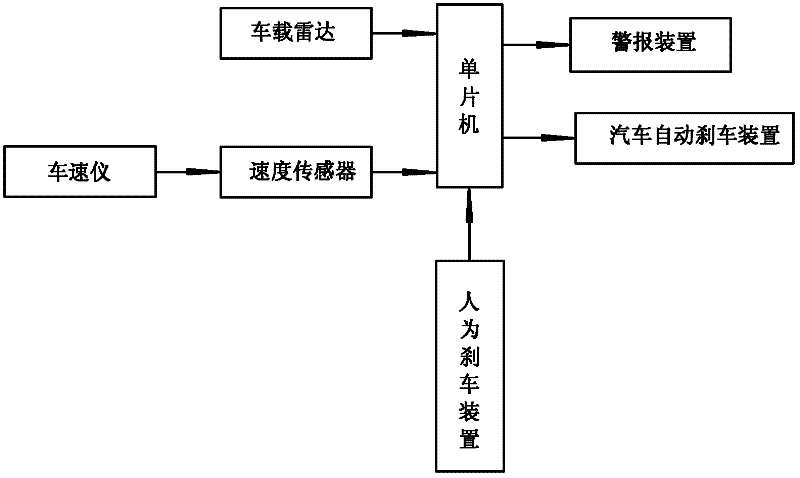 A vehicle speed limit warning protection system and its control method