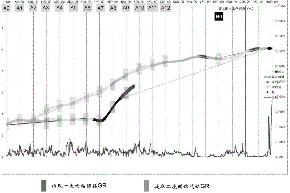 Depth Domain Constrained Inversion Method Based on Virtual Vertical Well Horizontal Section of Horizontal Well