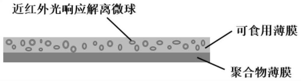 Near-infrared light response type slow-release composite packaging film as well as preparation method and application thereof