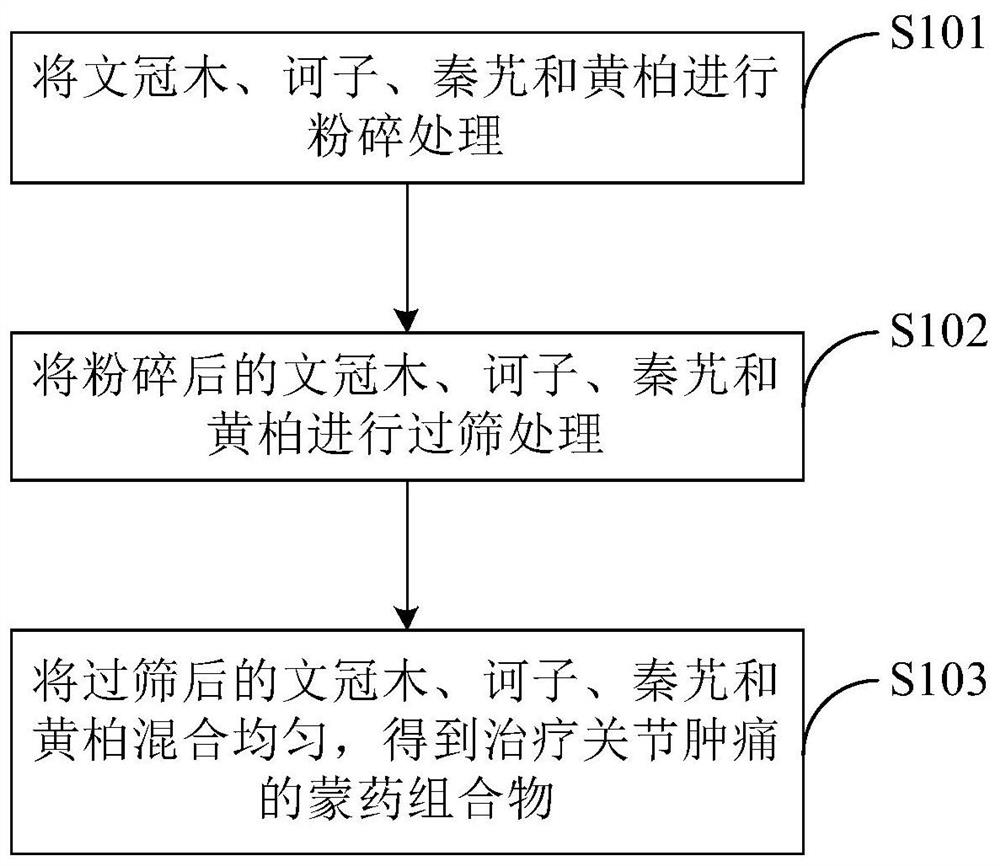 Mongolian medicine composition for treating joint swelling and pain, preparation method, preparation and application