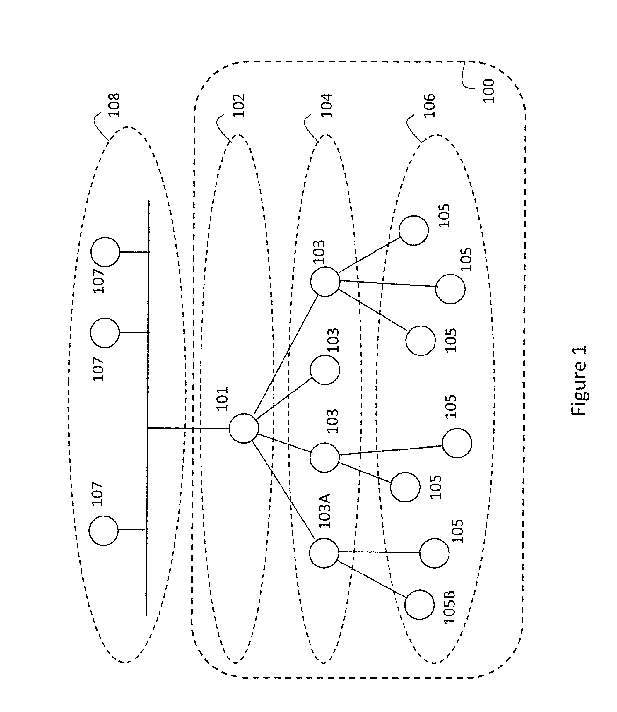 Scalable protocol for large wsns having low duty cycle end nodes