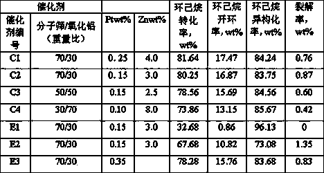 Hydrogenation catalyst for naphthenic hydrocarbon and preparation method and application thereof