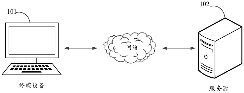 Data processing method and device and computer readable storage medium