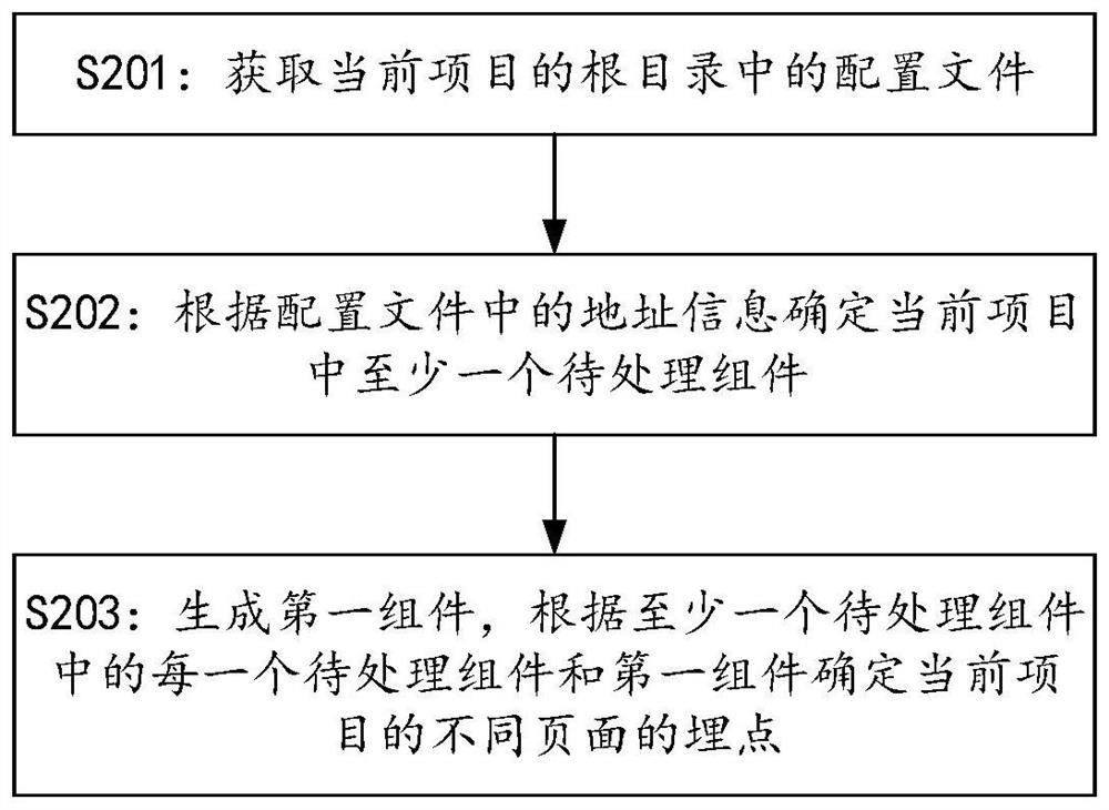 Data processing method and device and computer readable storage medium