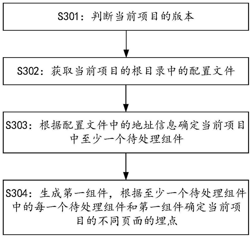 Data processing method and device and computer readable storage medium