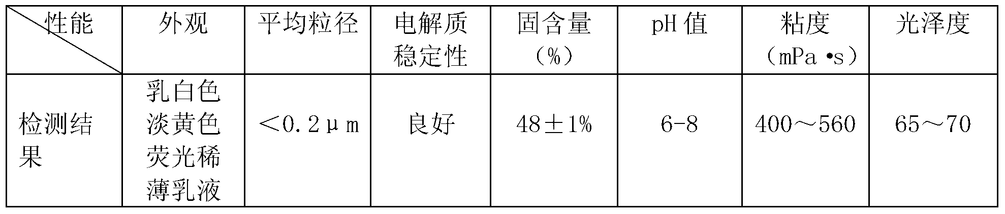 Acrylate copolymer emulsion paper-plastic composite adhesive and manufacturing method thereof