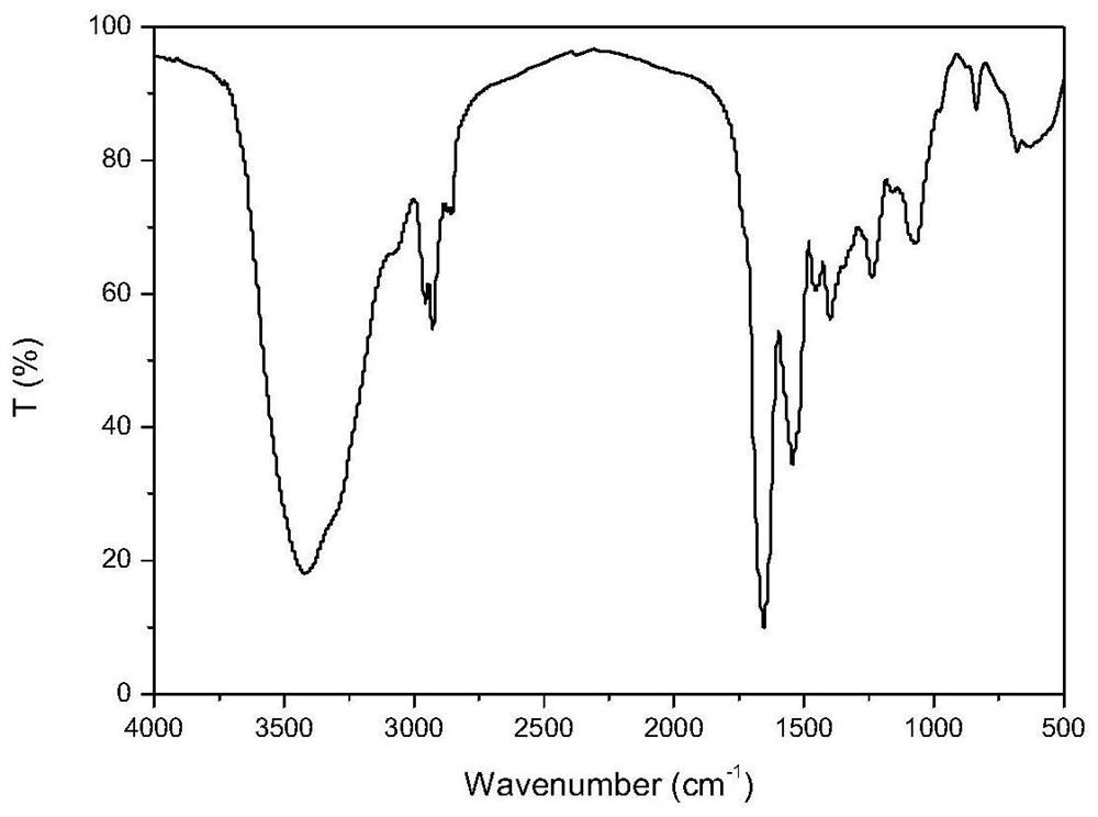 A kind of anti-salt and anti-high temperature foaming agent and preparation method thereof