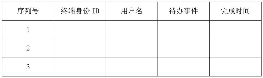 A method for tracking meeting minutes based on electronic whiteboard