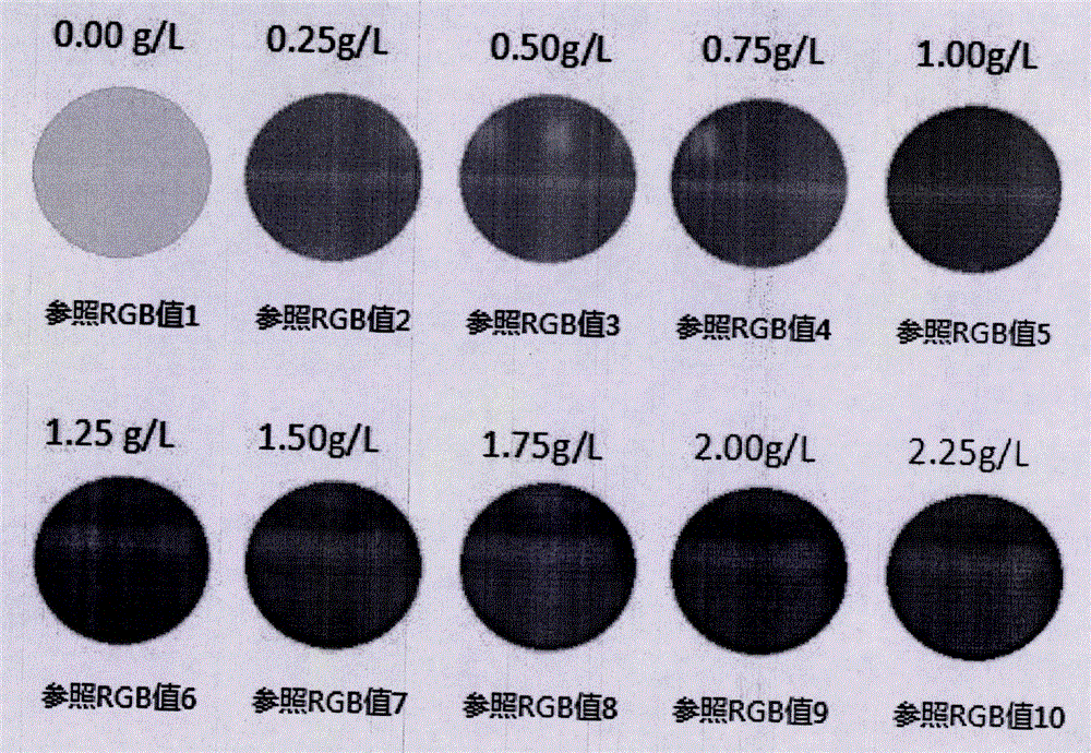 Method for measuring operative bleeding amount and measuring card