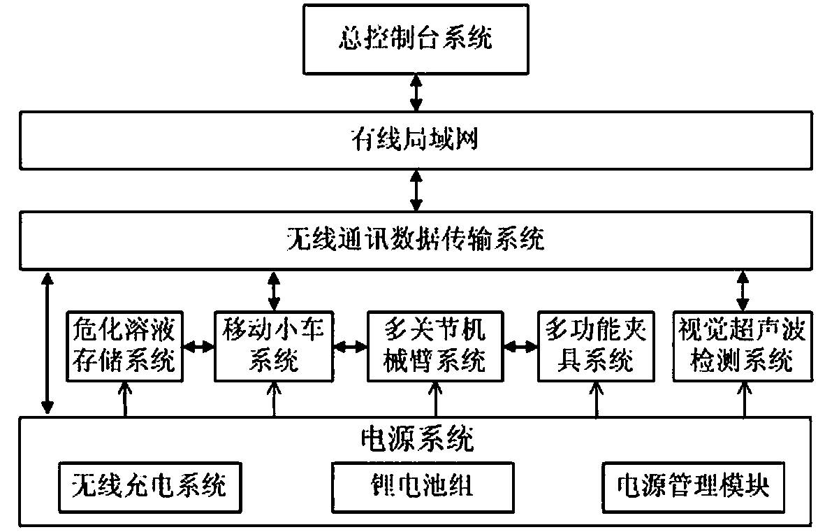 A method for state detection and initialization of a mobile robot system