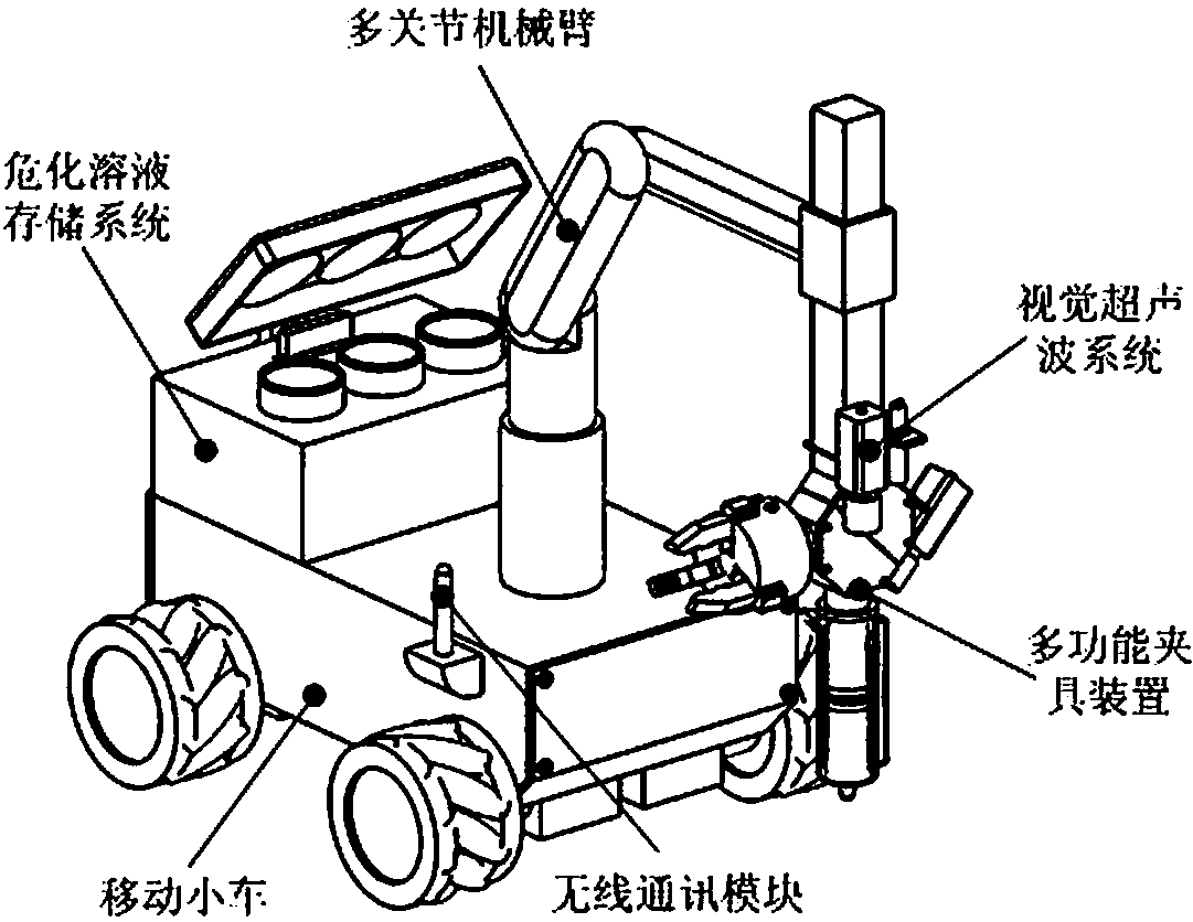 A method for state detection and initialization of a mobile robot system