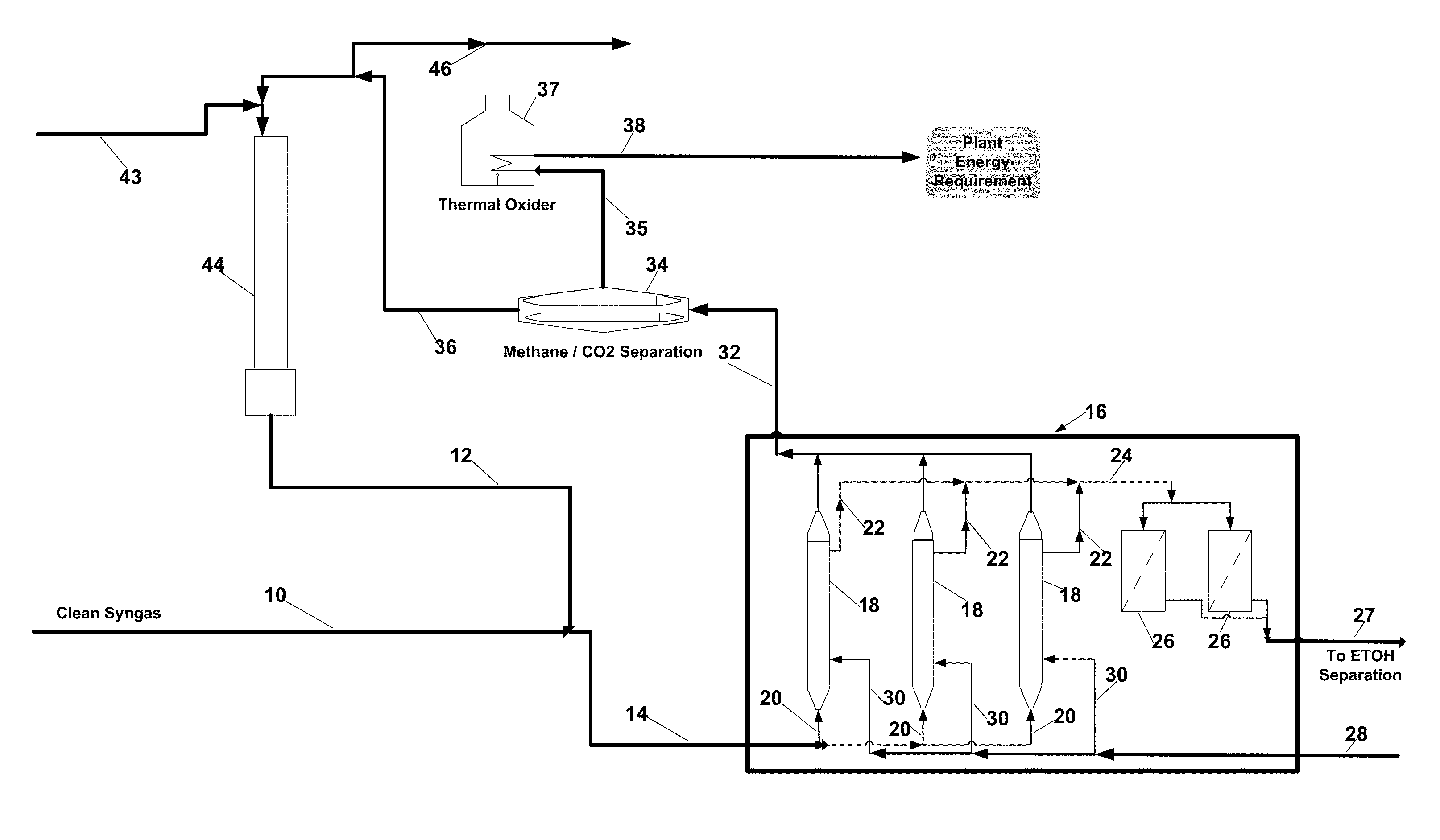 Process for fermentation of syngas from indirect gasification