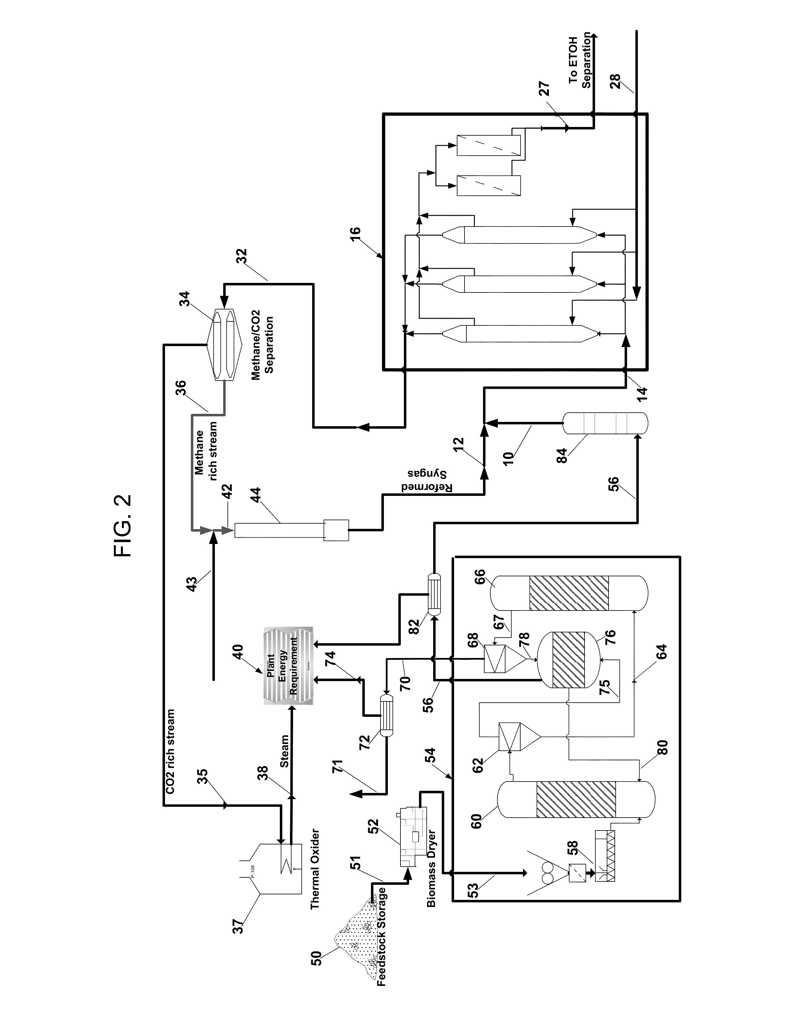 Process for fermentation of syngas from indirect gasification