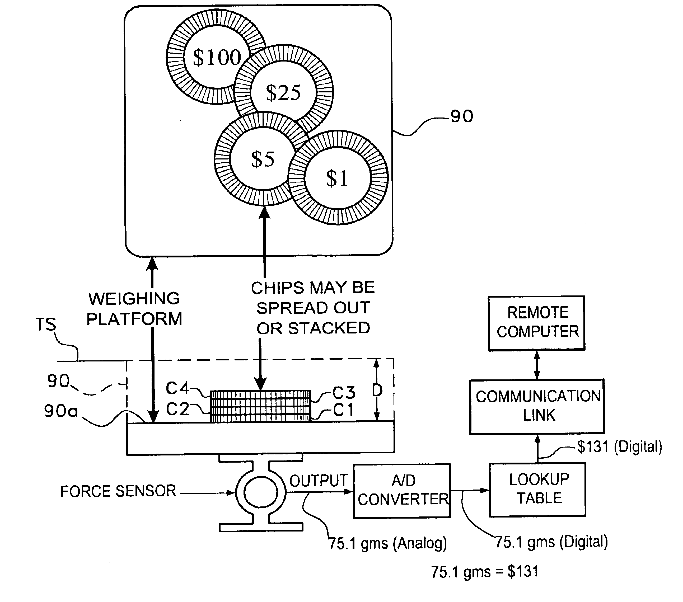 Method and apparatus for accumulating betting data in games of chance