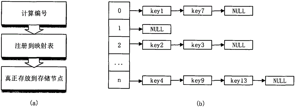 Log recovery method in memory data management and log recovery simulation system in memory data management