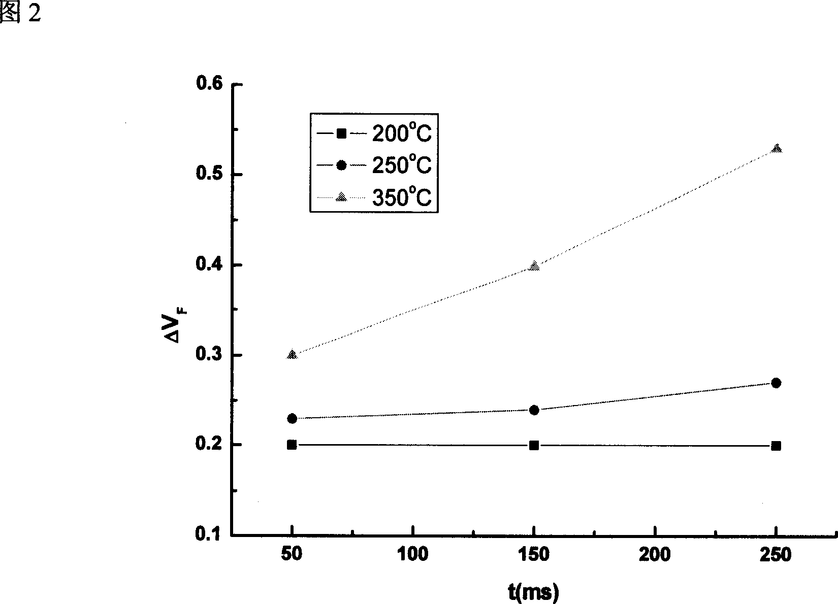 Process for reversing pure-golden Au alloy bonding LED