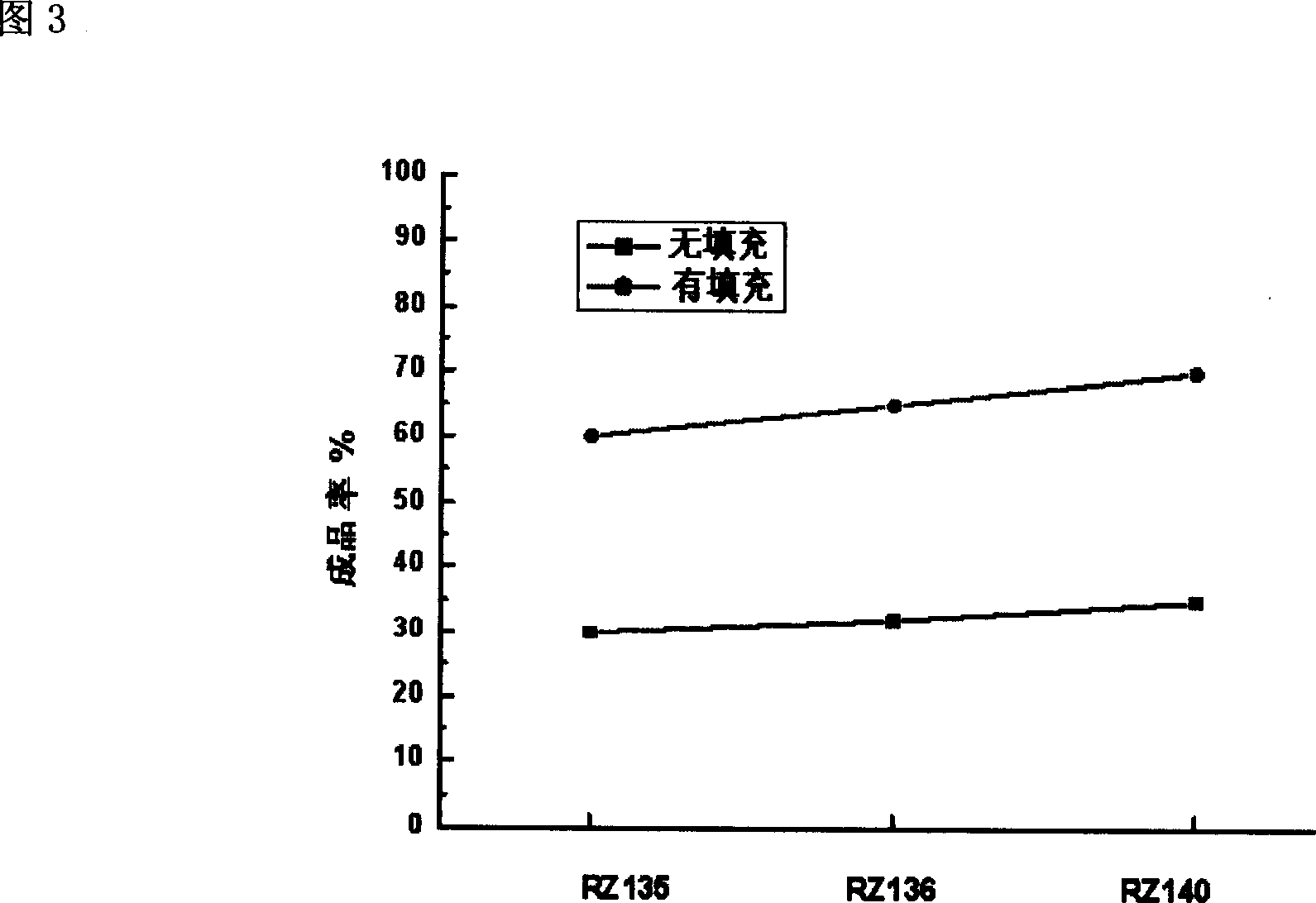 Process for reversing pure-golden Au alloy bonding LED