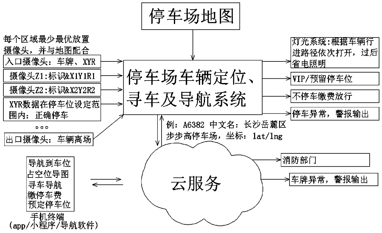 Method for positioning and navigating automobile in parking lot through camera