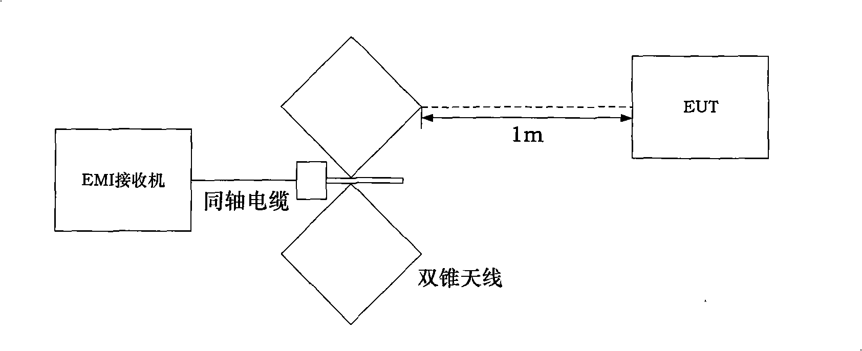 Electromagnetic compatible transmitting test method