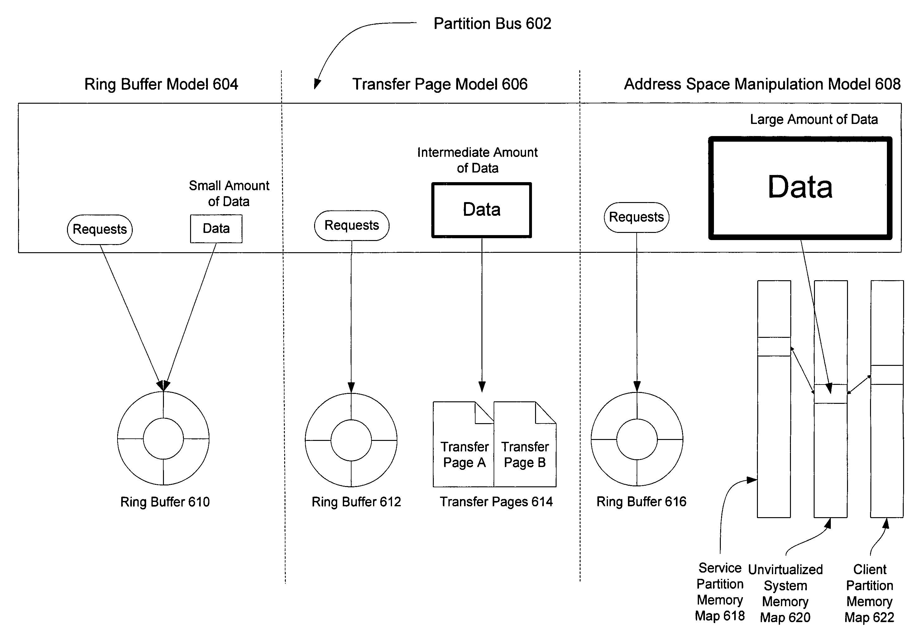 Partition bus