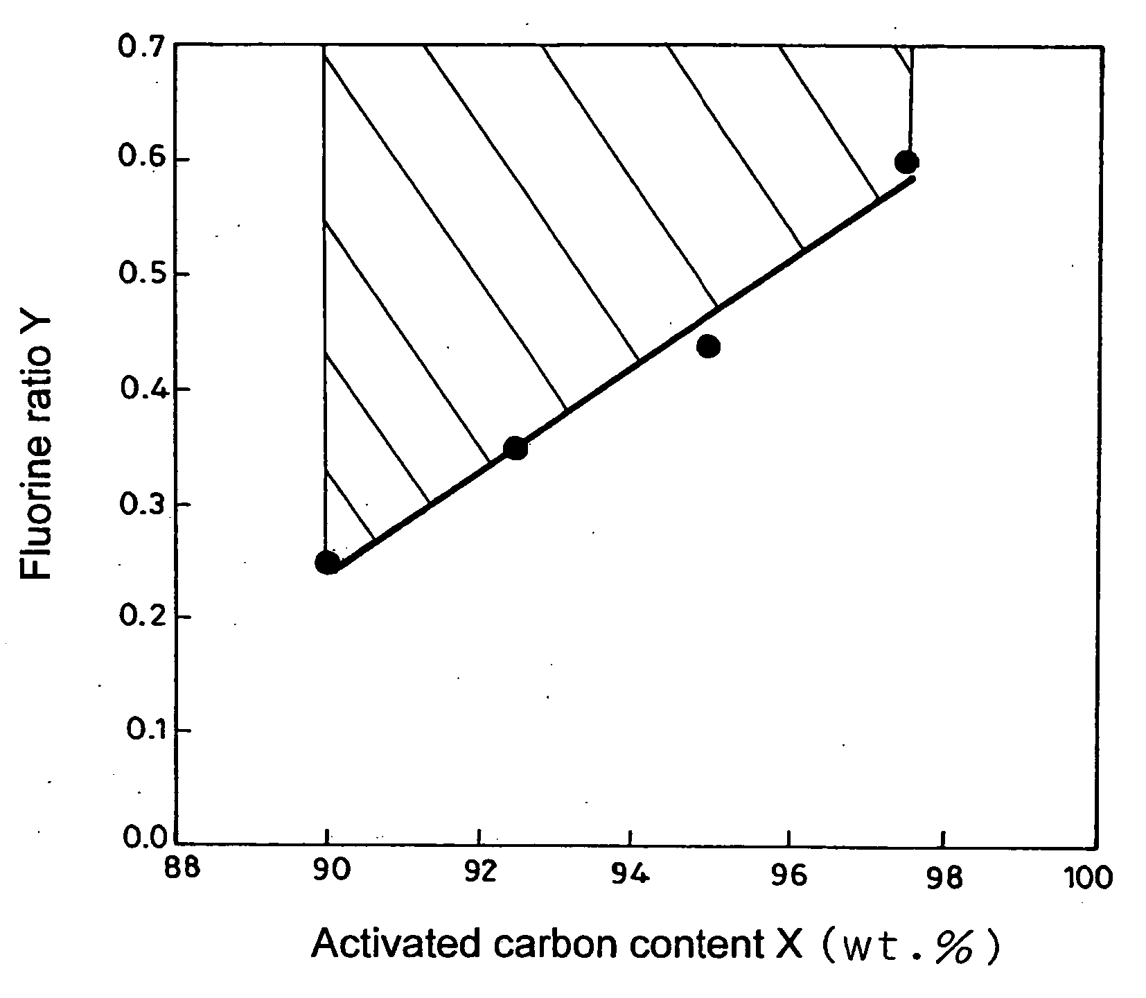 Electrode and electrochemical device using the same