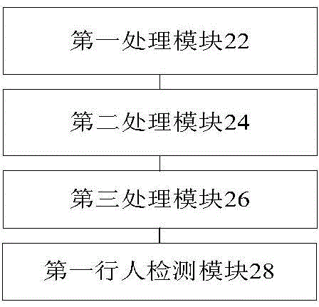 Pedestrian detection method and device