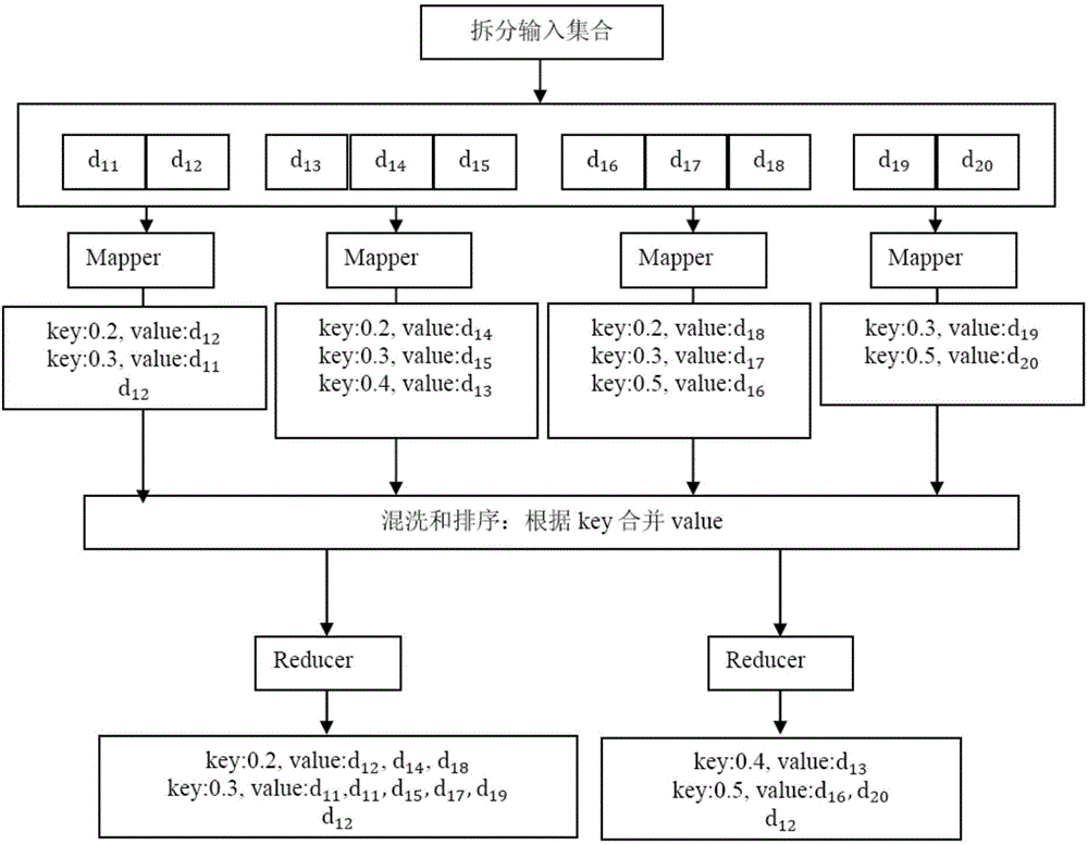 Typicality-based big comment data mining method