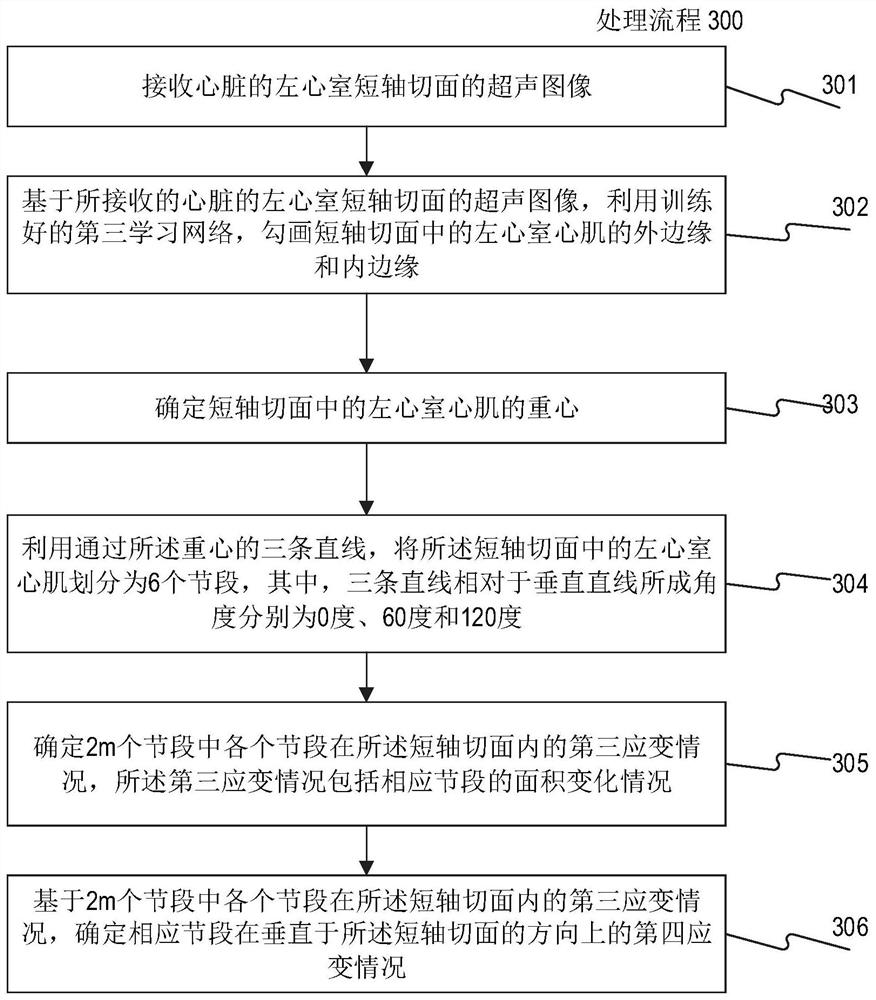 Cardiac medical image processing device, processing system and medium