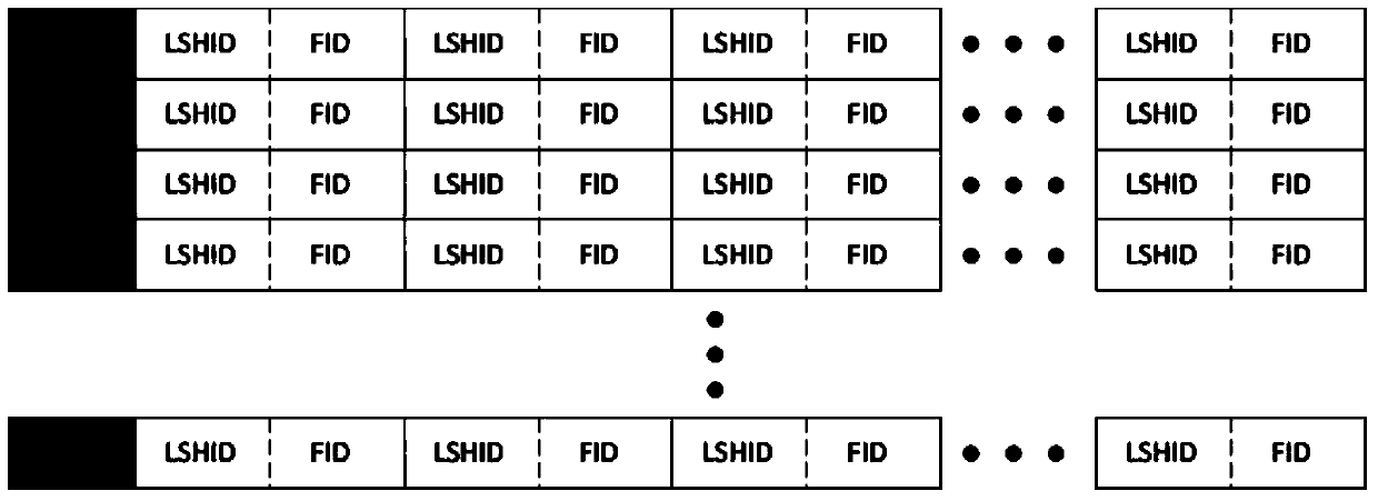 Locality-sensitive-hashing-based high-dimensional indexing method for large-scale multimedia data