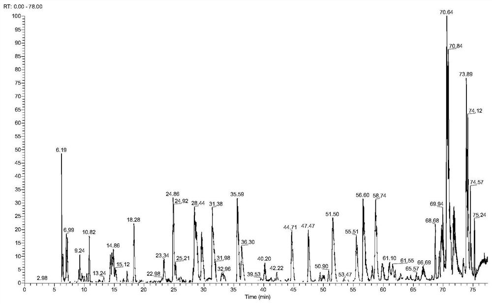 A Quantitative Analysis Method Integrating Proteome and Glycoproteome