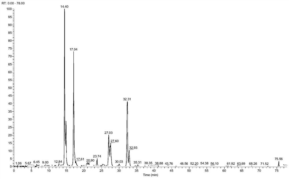 A Quantitative Analysis Method Integrating Proteome and Glycoproteome