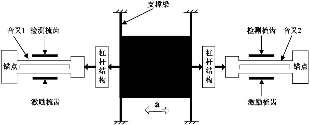 Self-adaptive closed-loop measuring system of resonant accelerometer