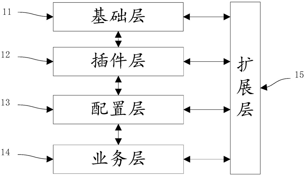 Hybrid development framework based on Cordova and Typescript and framework design method