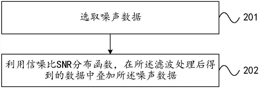 Voice data enhancing method and system