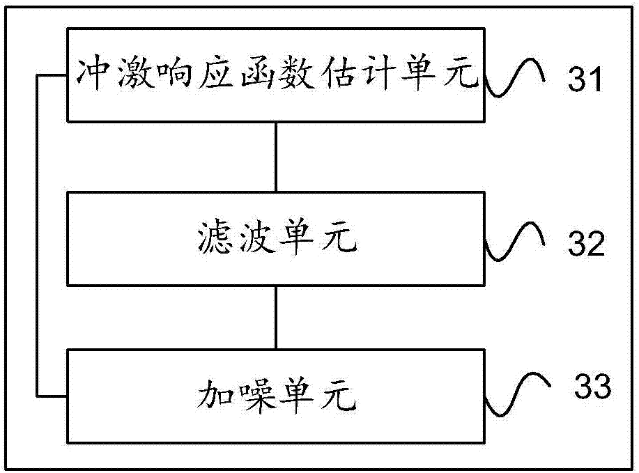 Voice data enhancing method and system