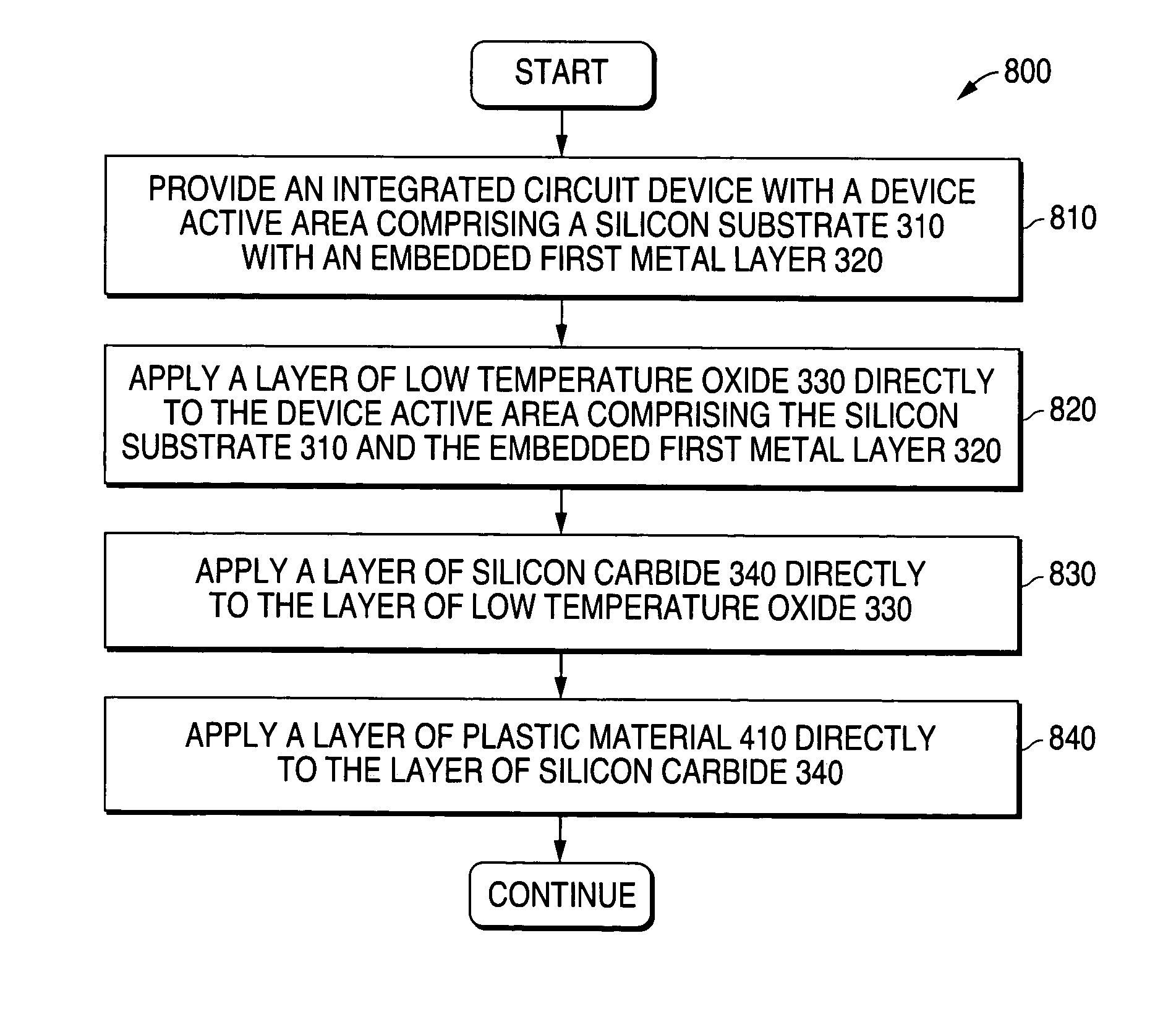 System and method for providing an integrated circuit having increased radiation hardness and reliability