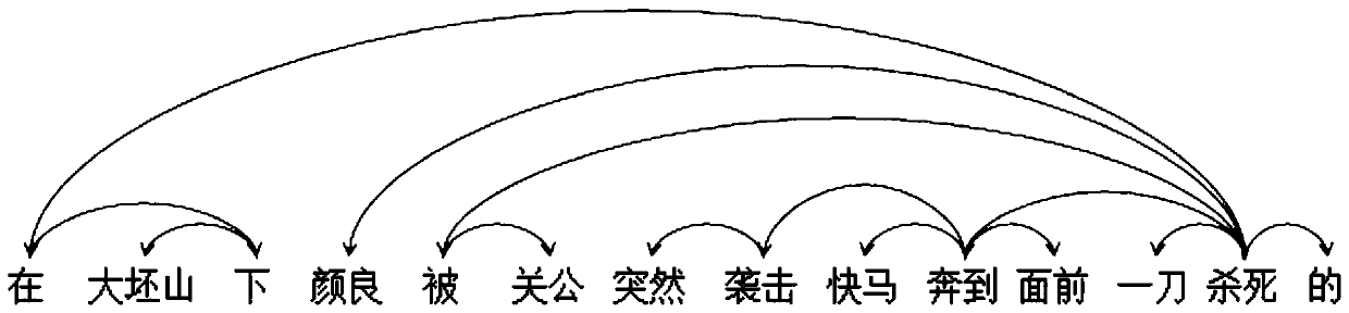 Establishment of knowledge base and information search method and device based on knowledge base