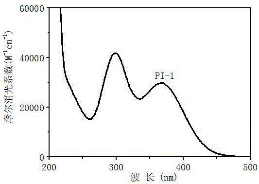 A class of acetophenone-based photoinitiators with fluorene as a conjugated structure, preparation method and application thereof