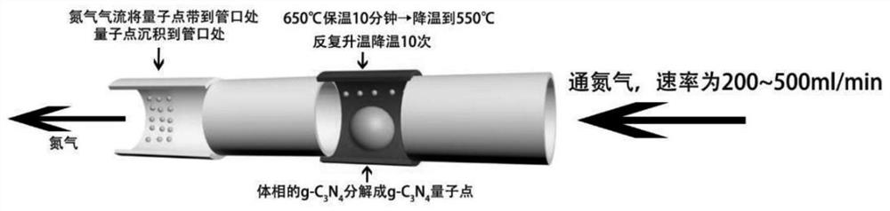 a g-c  <sub>3</sub> n  <sub>4</sub> Quantum dots and their preparation methods and applications